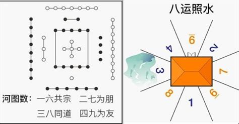 一六共宗二七同道|为什么叫一六共宗,二七同道,三八为朋,四九为友